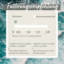 Aniforte Grünlippmuschelpulver Vollfettqualität 100 G 10 Aniforte Grünlippmuschelpulver Vollfettqualität 100 G -FRESSNAPF Geschäfte 00c318f9dffb709460bdaf7390bdf2ef34f32b3e 1439277 de DE 55df20dc072bb5eded20e77760264c01c522e8c5snP35t