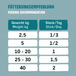 Eat Small EatSmall 10x Snacks Spirit 13 Eat Small EatSmall 10x Snacks Spirit -FRESSNAPF Geschäfte 03c303c5cf511f93252f4c79bb05cb63b32740ea 1480041 de DE e9a02297ba988c20f3f729e04421a1c0d765c135vU0AAP