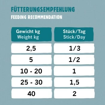 Eat Small EatSmall 10x Snacks Spirit 7 Eat Small EatSmall 10x Snacks Spirit – Bild 5