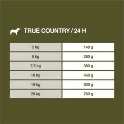 REAL NATURE WILDERNESS Senior True Country Huhn & Lachs 6x400 G 13 REAL NATURE WILDERNESS Senior True Country Huhn & Lachs 6x400 G -FRESSNAPF Geschäfte 0791c1acfe60cb141fe7213551450925c43767f1 1350319 de DE 7