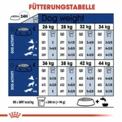 ROYAL CANIN Maxi Adult 5+ 15 Kg 12 ROYAL CANIN Maxi Adult 5+ 15 Kg -FRESSNAPF Geschäfte 08a47c407e466ad78ccdc2115325bf6e3fbb9e70 961439e08f0929884aae6ac00169ec9dd8beeaac