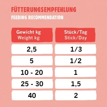 Eat Small EatSmall 20x Snacks Energy 4 Eat Small EatSmall 20x Snacks Energy – Bild 2