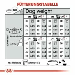ROYAL CANIN Relax Care Maxi 9 Kg -FRESSNAPF Geschäfte 16411fe6f2565f0e1dd903ef147438c430e37f11 900ca7de2bdfbed1ace19e6bd891a456f1e3e66c