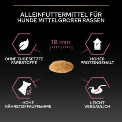 PRO PLAN Optiderma Medium Adult Sensitive Skin 14 Kg 14 PRO PLAN Optiderma Medium Adult Sensitive Skin 14 Kg -FRESSNAPF Geschäfte 1c285c42ee720f1198e46916c52e4b50bcf7b9f9 1206429 4