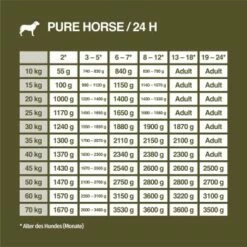 REAL NATURE WILDERNESS Junior True Country Huhn & Lachs 6x800 G -FRESSNAPF Geschäfte 1ec3154a45115d447ff7a9d17ed13f1e3e383571 1266966 de DE 7