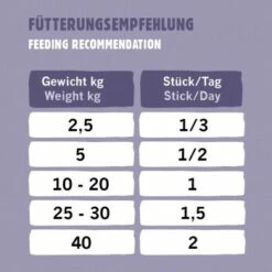 Eat Small EatSmall 10x Snacks Mobility -FRESSNAPF Geschäfte 23691e9e78daeec3d9fa3c8e77bde70144dbaf9f 1480043 de DE 4a2415fb6b4725ed0ab066416c661cc391f47f14aHRdVI