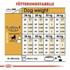 ROYAL CANIN Deutscher Schäferhund Adult 11 Kg -FRESSNAPF Geschäfte 2a4f42bd0f19e16c66ff3a31118bb5675e5eb18f 4a7bca87285b08ec265d66a844156c9ec8ed133b