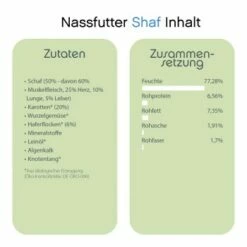 ChronoBalance Bio-Probierpaket Schaf, Gans, Huhn, Rind, Insekten -FRESSNAPF Geschäfte 2a9e0298b5269f31dee826c7c9dd690ff39fde35 1473148 de DE 314383540f383ed77aa0b6f1d9c61662cc9f3f9cDP1fQv