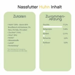 ChronoBalance Bio-Probierpaket Schaf, Gans, Huhn, Rind, Insekten -FRESSNAPF Geschäfte 2ba0de748e7ffb00a2d136c2f4090b8580606ab9 1473148 de DE 10ebdeed0d2407cca928e640d0b74c8de14294fchyDINy