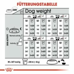 ROYAL CANIN Sterilised Medium 12 Kg -FRESSNAPF Geschäfte 2c61853919b429c44637af4c207bed297d2c7932 1376253 de DE oajs 8