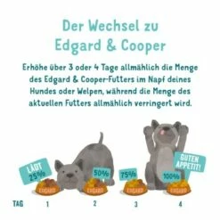 Edgard & Cooper Junior 11x150g 10 Edgard & Cooper Junior 11x150g -FRESSNAPF Geschäfte 2f2f961f285a58f7e2da9ea5bc65d43cfd1c9cce 34c26286ecf468f31605d61f04975d882af91f80