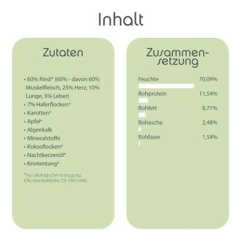 ChronoBalance Nassfutter Für Welpen Rind 2,4 Kg 4 ChronoBalance Nassfutter Für Welpen Rind 2,4 Kg – Bild 2