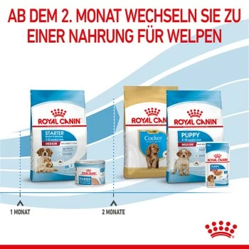ROYAL CANIN Medium Starter 15 Kg 6 ROYAL CANIN Medium Starter 15 Kg – Bild 4