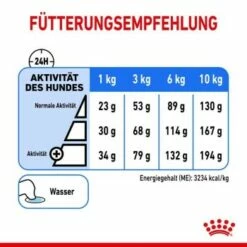 ROYAL CANIN Light Weight Care Mini 8 Kg -FRESSNAPF Geschäfte 34833769340dddb09de10b3d2981134c0401e312 91a32afec7f4814360857a27c9fef01e6e264cd9