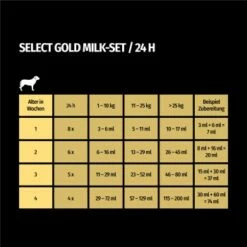SELECT GOLD Complete Milk-Set Junior Inkl. Milchflasche & Löffel 400g 9 SELECT GOLD Complete Milk-Set Junior Inkl. Milchflasche & Löffel 400g -FRESSNAPF Geschäfte 38ed9b290a85d96cea51f5dfb29096ccd26fefd0 1261057 de DE 7