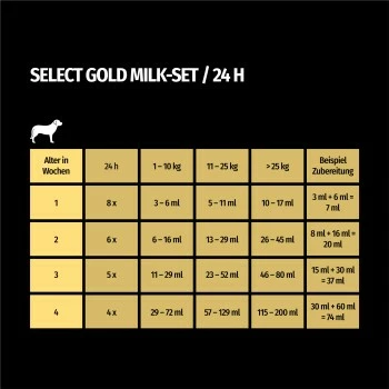 SELECT GOLD Complete Milk-Set Junior Inkl. Milchflasche & Löffel 400g 6 SELECT GOLD Complete Milk-Set Junior Inkl. Milchflasche & Löffel 400g – Bild 4