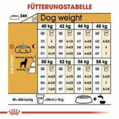 ROYAL CANIN Rottweiler Adult 12 Kg -FRESSNAPF Geschäfte 3e7b00534d86dfb59148062156878f8ee533997d 665a23d54e853f4e9742152eddf92b094a3c2583