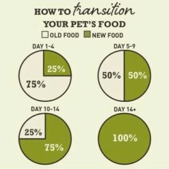 ACANA Puppy Small Breed 2 Kg -FRESSNAPF Geschäfte 436b18ffc8aef143f188ae447648dd4e2e4d27b0 1127961001 5