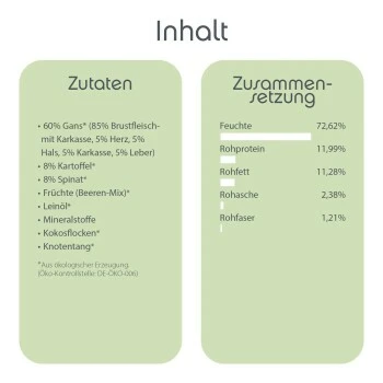 ChronoBalance Nassfutter Für Welpen Gans 2,4 Kg 4 ChronoBalance Nassfutter Für Welpen Gans 2,4 Kg – Bild 2