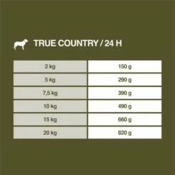 REAL NATURE WILDERNESS Adult True Country Huhn & Lachs 6x400 G 13 REAL NATURE WILDERNESS Adult True Country Huhn & Lachs 6x400 G -FRESSNAPF Geschäfte 4ab8f5eebff46fc7f2d4970f0414f5c4045c13b7 1127920 de DE 7