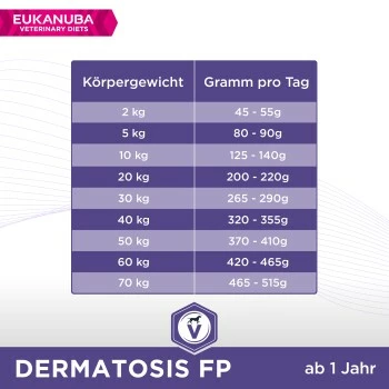 EUKANUBA Veterinary Diets Dermatosis Bei Hautproblemen 2x12 Kg 6 EUKANUBA Veterinary Diets Dermatosis Bei Hautproblemen 2x12 Kg – Bild 4