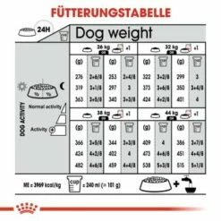 ROYAL CANIN Dermacomfort Maxi 12 Kg 13 ROYAL CANIN Dermacomfort Maxi 12 Kg -FRESSNAPF Geschäfte 517930bb683f6764493518e170d67941676c66cb 1376168 de DE aosa 8
