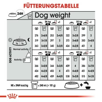 ROYAL CANIN Dermacomfort Maxi 12 Kg 5 ROYAL CANIN Dermacomfort Maxi 12 Kg – Bild 3
