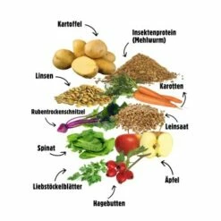 Eat Small - BALANCE (purinarm) 2kg -FRESSNAPF Geschäfte 59a0381fda7f1477f45000c530ef4c6f8ce9b73f 1397965 de DE 6283572904307389a0bc941157f085e96ce5449bQ86hwl