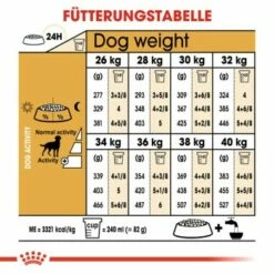 ROYAL CANIN Labrador Adult Sterilisiert 12 Kg 11 ROYAL CANIN Labrador Adult Sterilisiert 12 Kg -FRESSNAPF Geschäfte 5db49d092222abd8145c4f75a7f7a2d43e4eb66e a9a7889d7fc5a2687c590386e0696bdd893ffaaa