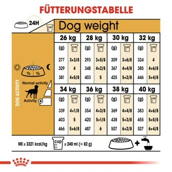 ROYAL CANIN Labrador Adult Sterilisiert 12 Kg 4 ROYAL CANIN Labrador Adult Sterilisiert 12 Kg – Bild 2