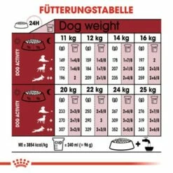 ROYAL CANIN Medium Adult 7+ 15 Kg -FRESSNAPF Geschäfte 686751bdd0fdfc0446e0c0dcba622f646feb7b98 100311200 de DE rc 2