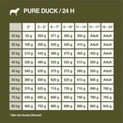 REAL NATURE WILDERNESS Maxi Junior Pure Duck 4 Kg 17 REAL NATURE WILDERNESS Maxi Junior Pure Duck 4 Kg -FRESSNAPF Geschäfte 69c049b7303a5e4dd6d6f17610c8521d03513062 1297078 de DE 7