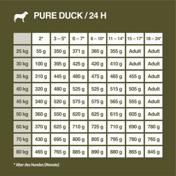 REAL NATURE WILDERNESS Maxi Junior Pure Duck 4 Kg 10 REAL NATURE WILDERNESS Maxi Junior Pure Duck 4 Kg – Bild 8