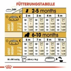 ROYAL CANIN Cavalier King Charles Puppy 1,5kg -FRESSNAPF Geschäfte 6c65d203c4993f1e684cf199c4b8801ecc573b72 ecd00a89f972814b10b235b0cdb588ffc792b2f6