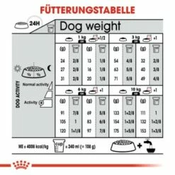 ROYAL CANIN Dermacomfort Mini 8 Kg 14 ROYAL CANIN Dermacomfort Mini 8 Kg -FRESSNAPF Geschäfte 7185b9a2b5b00dcd989c749faa4284d619368048 d726ceff1f2b8db31b3cc98fea7861ce2cf1e21b