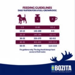 BOZITA Dog Original Adult Classic 12kg -FRESSNAPF Geschäfte 73143c8eea651814fe226af5232a9d734067b978 1652837 2