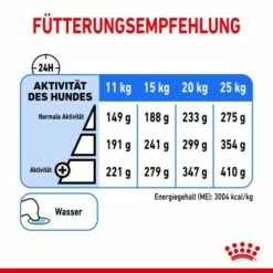 ROYAL CANIN Light Weight Care Medium 12 Kg -FRESSNAPF Geschäfte 75e4081d9ee99fd46b7b92f7b43030bfea479da5 1376169 de DE asa 1