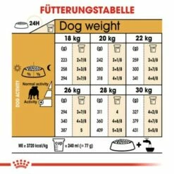 ROYAL CANIN Bulldog Adult 3 Kg -FRESSNAPF Geschäfte 7ebbccbe9806959cd198a67712c684dd8114fec0 f52fde6159cba6607b6a04a63252bf766614648c