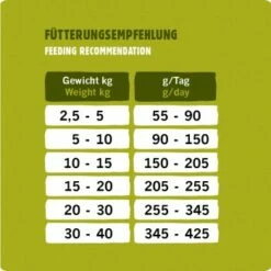 Eat Small EatSmall 3x2kg Maxi Active Trockenfutter -FRESSNAPF Geschäfte 7f3ef5af4393c4fe4b02d2b43339bc1334405321 1492081 de DE 53a7b88352b202a83528a7024da61607108bfb99ljzLQT