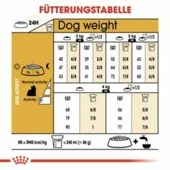 ROYAL CANIN Yorkshire Terrier Adult 1,5 Kg -FRESSNAPF Geschäfte 86643ce8b3a6e5cae7dd7bf24183b7dcdf3384a2 5060f000bfd5ac216571515bd815772915f0ebeb