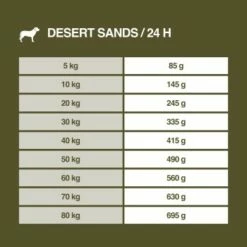 REAL NATURE WILDERNESS Desert Sands Kamel & Pferd 12 Kg -FRESSNAPF Geschäfte 8afd1bad0a2d97d76c3ea36acff78d3d70aa5454 1297079 de DE 7