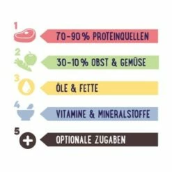 PREMIERE RAW KITCHEN Obst-Gemüsemix 500g -FRESSNAPF Geschäfte 9197c0335087b22159a3be779bda8da5b6200503 a8256d37202288be5ccf75eb32549a19d642de63