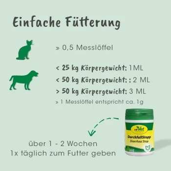 CdVet DurchfallStopp 50 G 6 CdVet DurchfallStopp 50 G – Bild 4