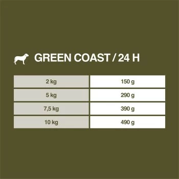 REAL NATURE WILDERNESS Adult Green Coast Ente Mit Shrimps 6x200 G 8 REAL NATURE WILDERNESS Adult Green Coast Ente Mit Shrimps 6x200 G – Bild 6