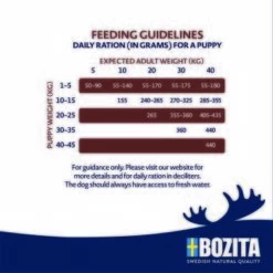 BOZITA Dog Original Puppy & Junior 3 Kg -FRESSNAPF Geschäfte 97d1878fde4e37a13b245d69cf38bcd17a983cf9 1652834 2