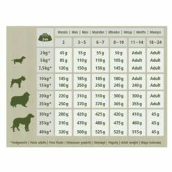 MultiFit Farmlove Junior Spinat Geflügel 12kg -FRESSNAPF Geschäfte 9daa58e93b6e75e868be0074883157de35d9198b 1368428 de DE Multifit Farmlove Junior wb