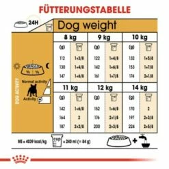 ROYAL CANIN Französische Bulldogge Adult 9 Kg -FRESSNAPF Geschäfte 9dbc188c7c49ece9751ee9e9a42507afdeacfe58 492dcd565b2e242eeecc9809762702b0e25fea79