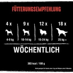 CRAVE Protein Bars 7 X 76g -FRESSNAPF Geschäfte a25440b8dd42305f94d748ab35b13356b96a667e 1390806 de DE crave bars rind 4