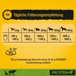 Pedigree Dose Protein+ In Pastete 12x800g Rind Mit Ente -FRESSNAPF Geschäfte a2e60d3bea28e84212df232886bcc9f282fa17e3 1394131 de DE pedigree 4