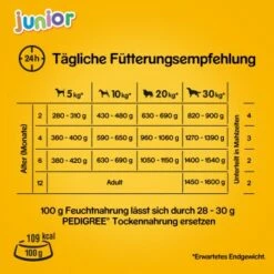Pedigree Junior 12x400g 11 Pedigree Junior 12x400g -FRESSNAPF Geschäfte a310f023e6b2db0615da604fc425d3faa859d5c2 1100594 de DE pedigree 3